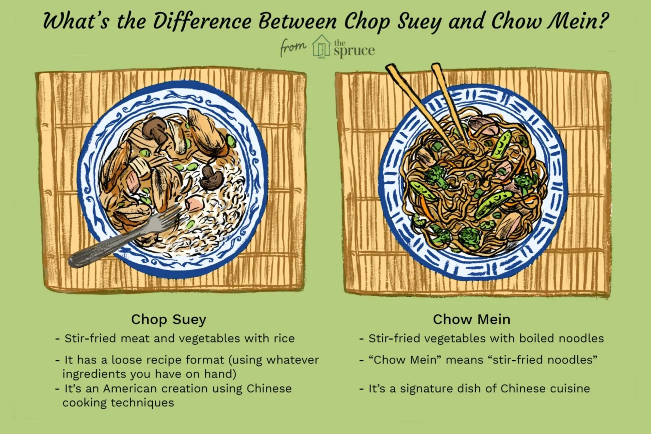 Chinese Chop Suey