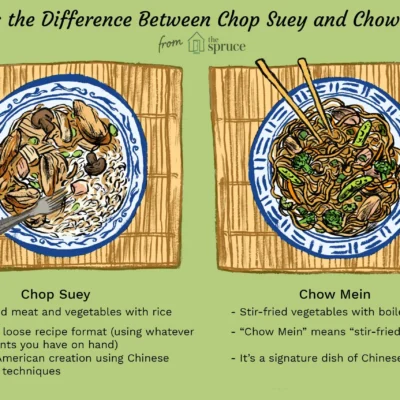 Chinese Chop Suey