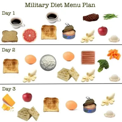 Military Diet Day 2