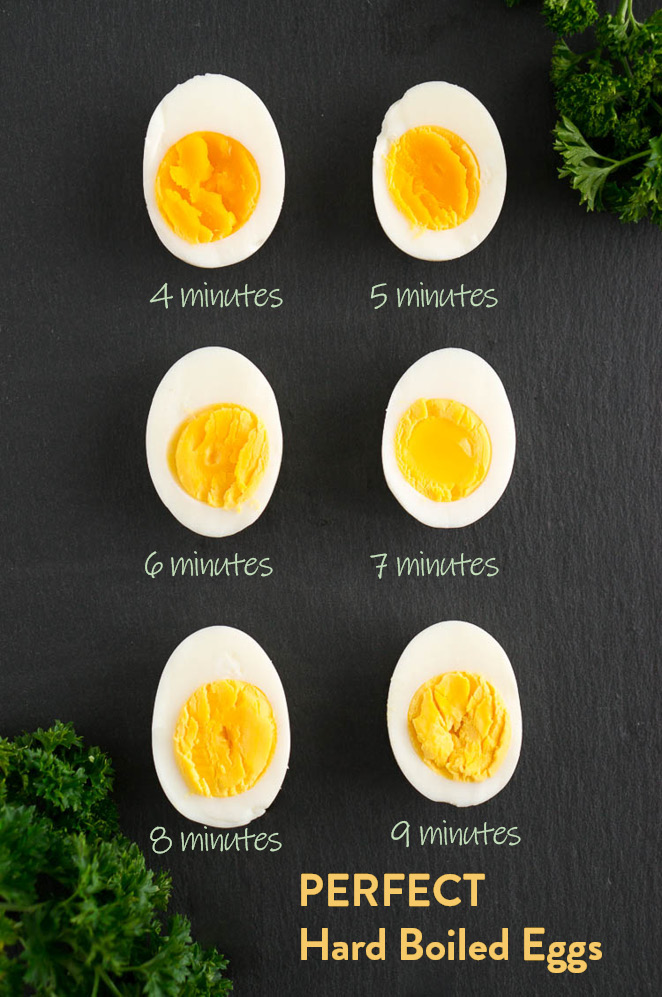 Perfect Hard Boiled Eggs Technique